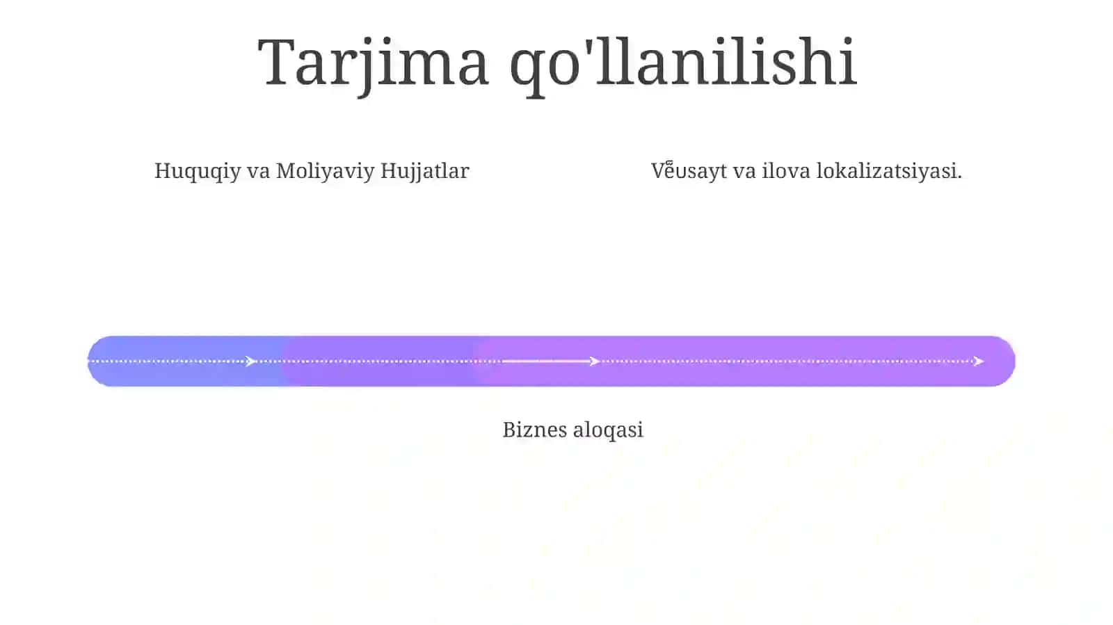 Tarjima jarayoni 4