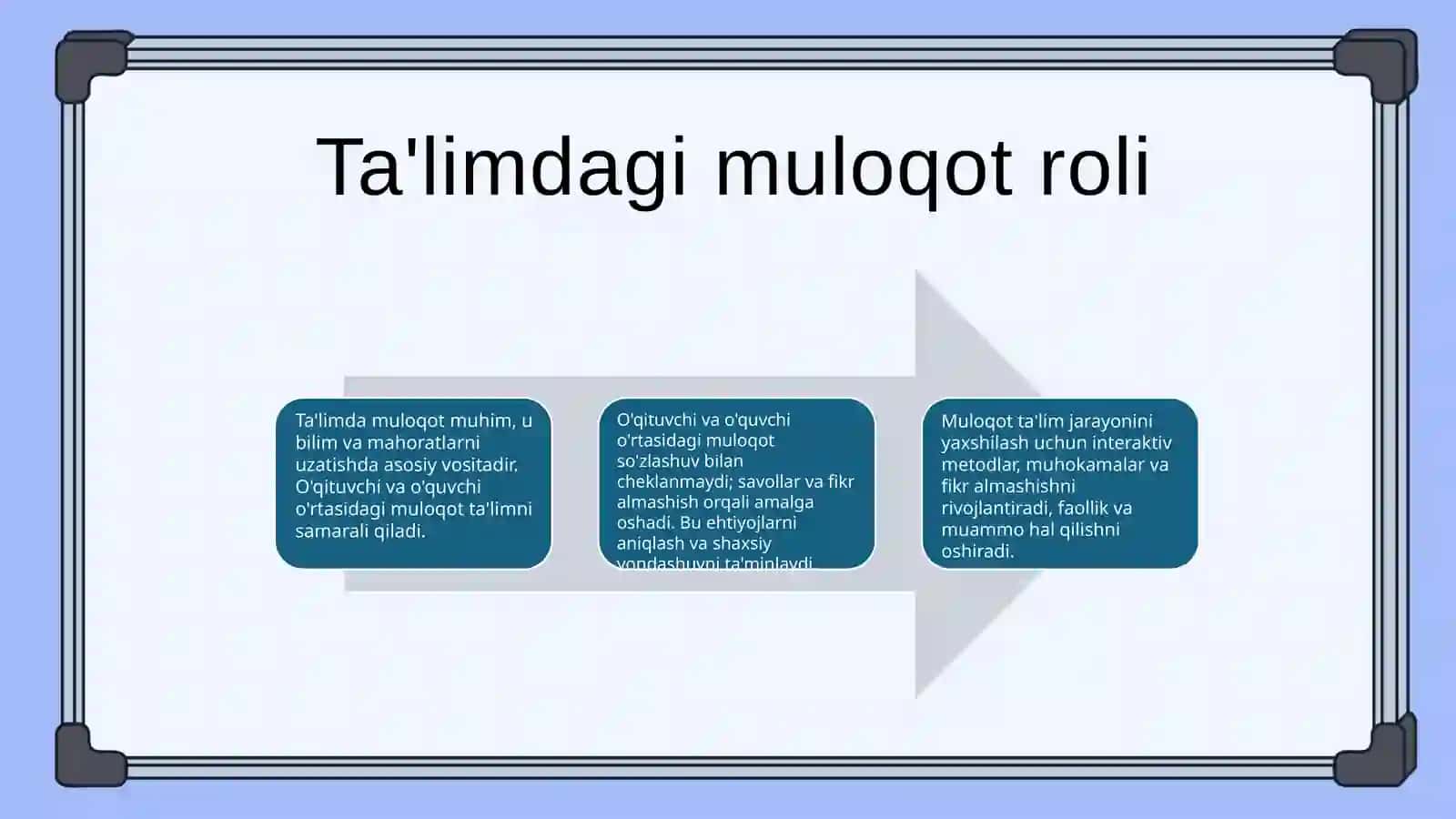 Kasbiy ta'lim muloqotning psixologik asoslari 4