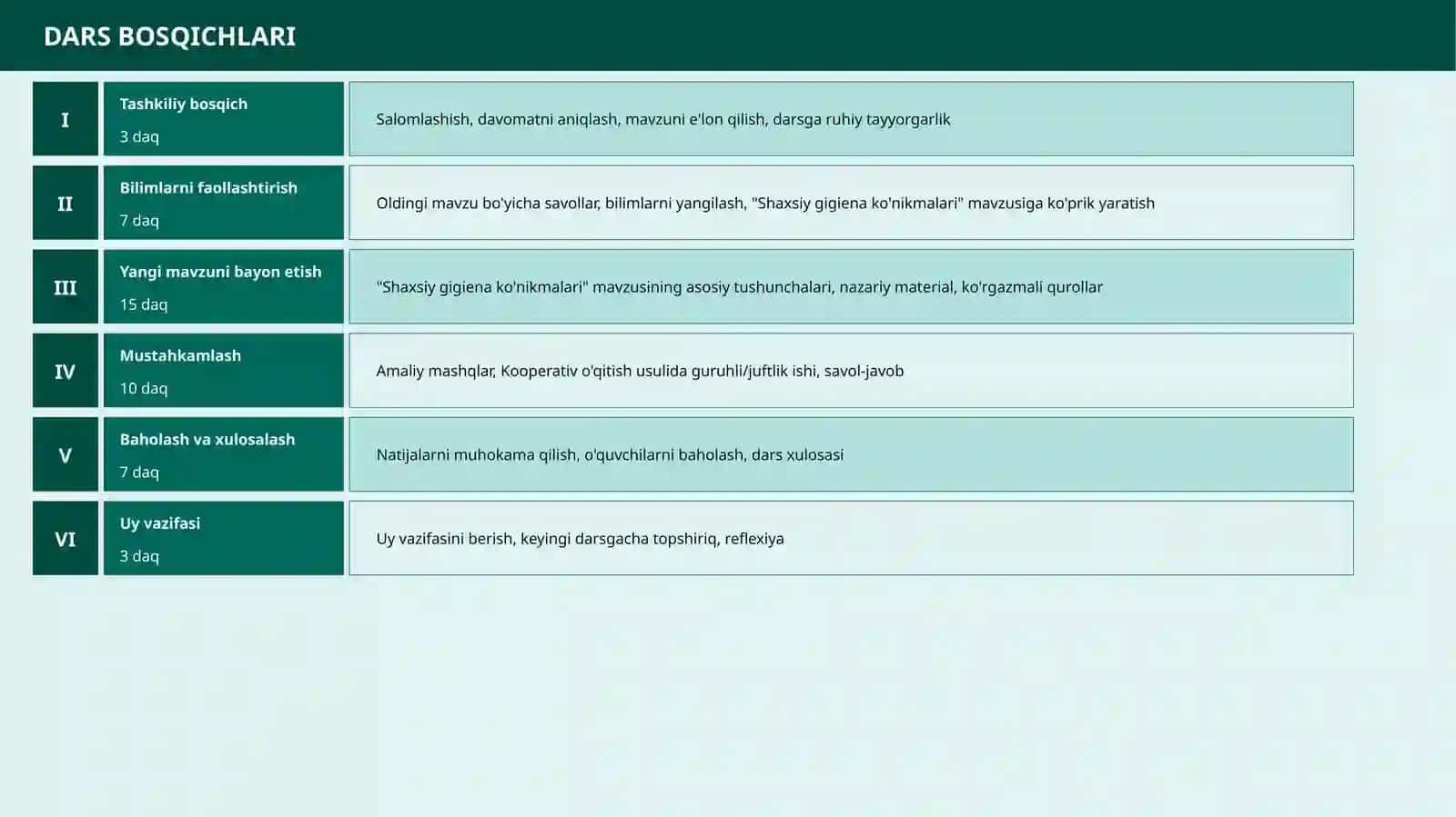 Shaxsiy gigiena ko'nikmalari 4