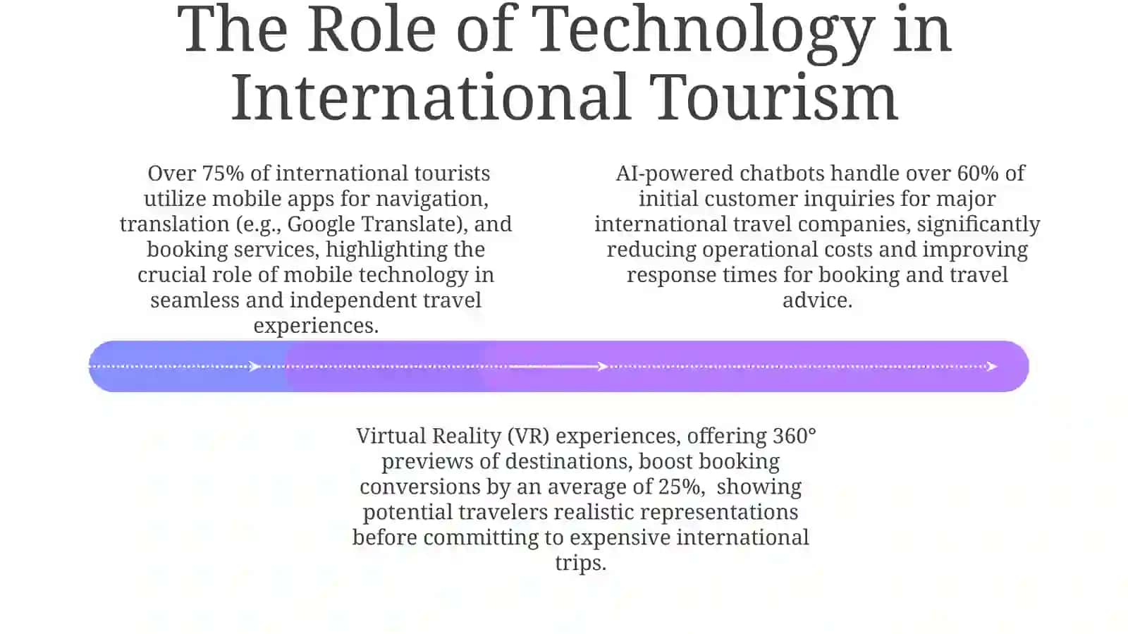 International Tourism 4