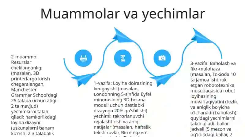 Oʻqitishning loyiha uslubi 4