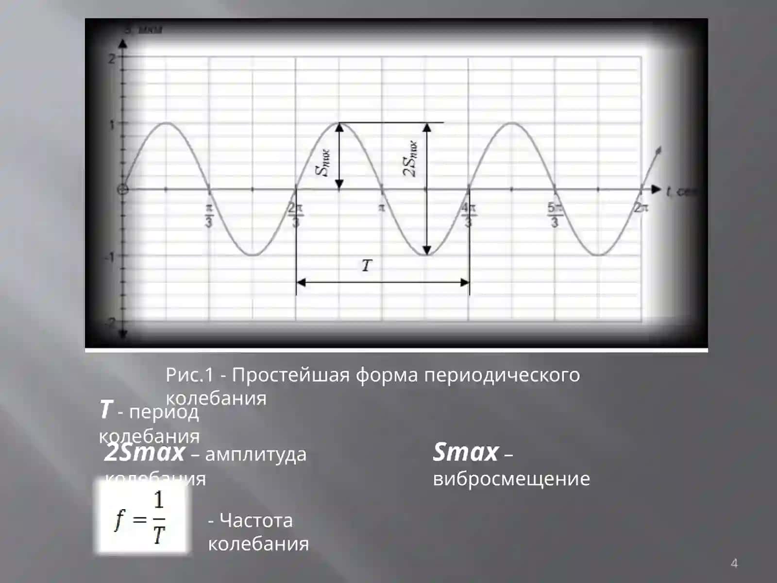 ВИБРАЦИЯ В ПОМЕЩЕНИЯХ 4