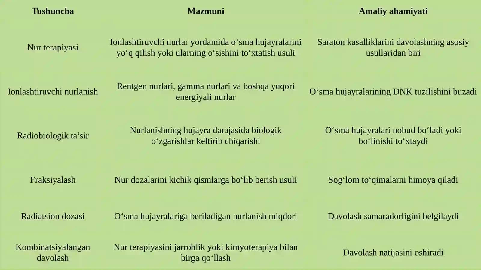 O‘smа kasalliklarini nur terapiyasi 4
