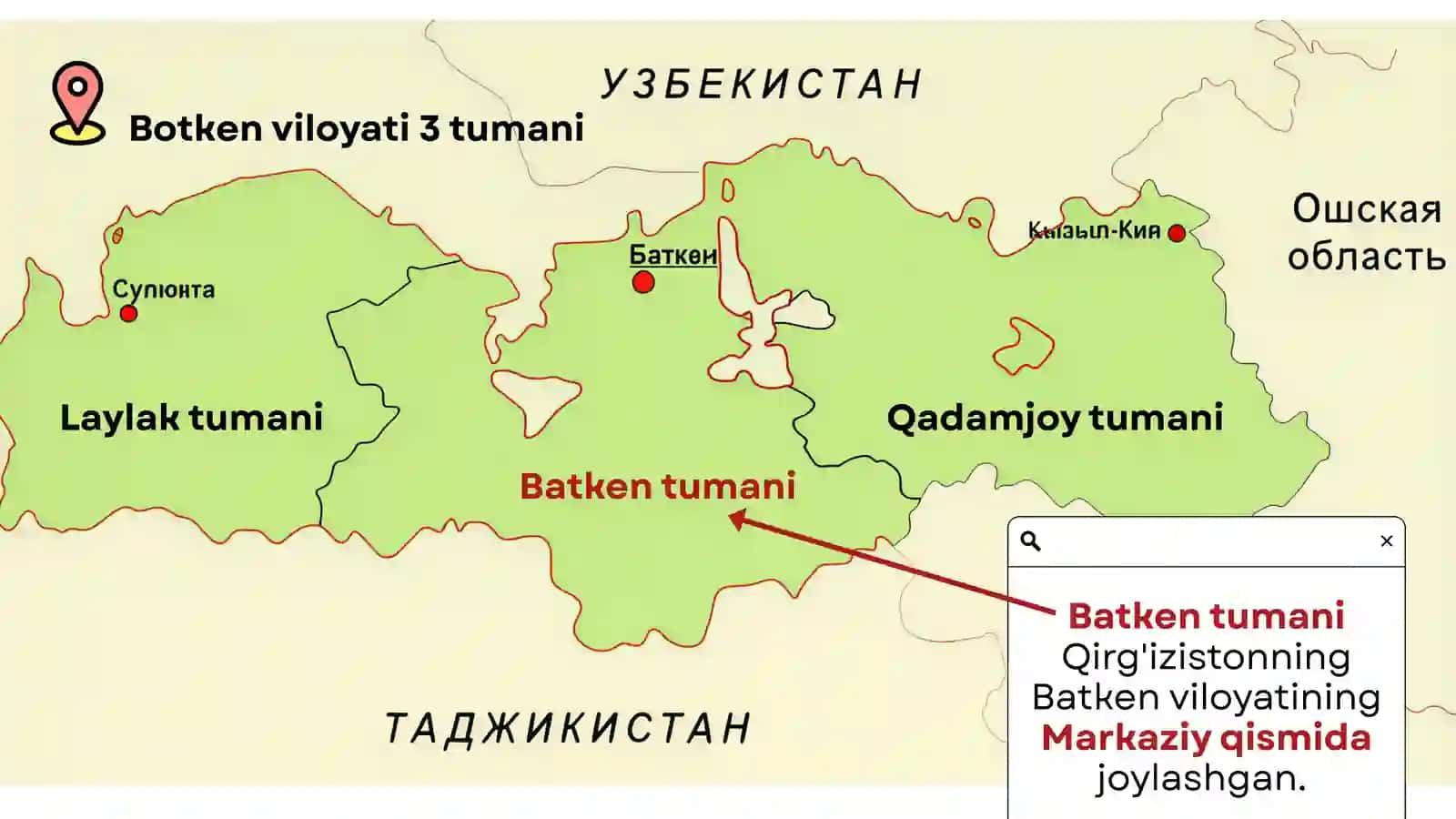 Batken tumani dialektologiyasi 4