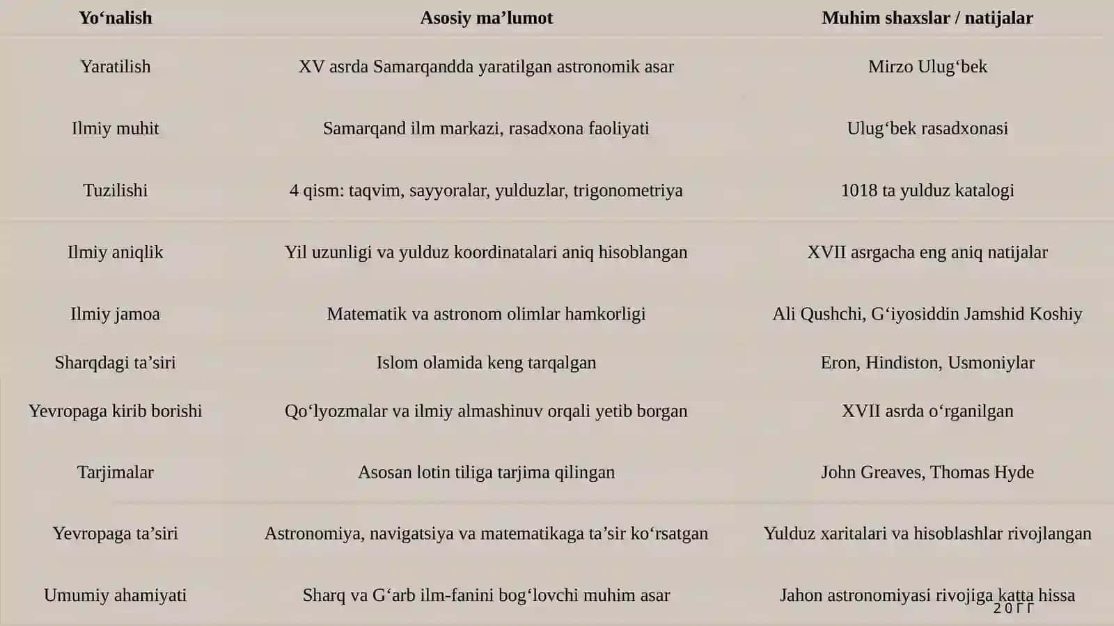 “Ulug‘bek Ziji”va uning Yevropadagi tarjimalari 4