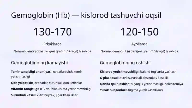 Qonning Umumiy Tahlili Ko'rsatkichlari va Ularning Talqini 4