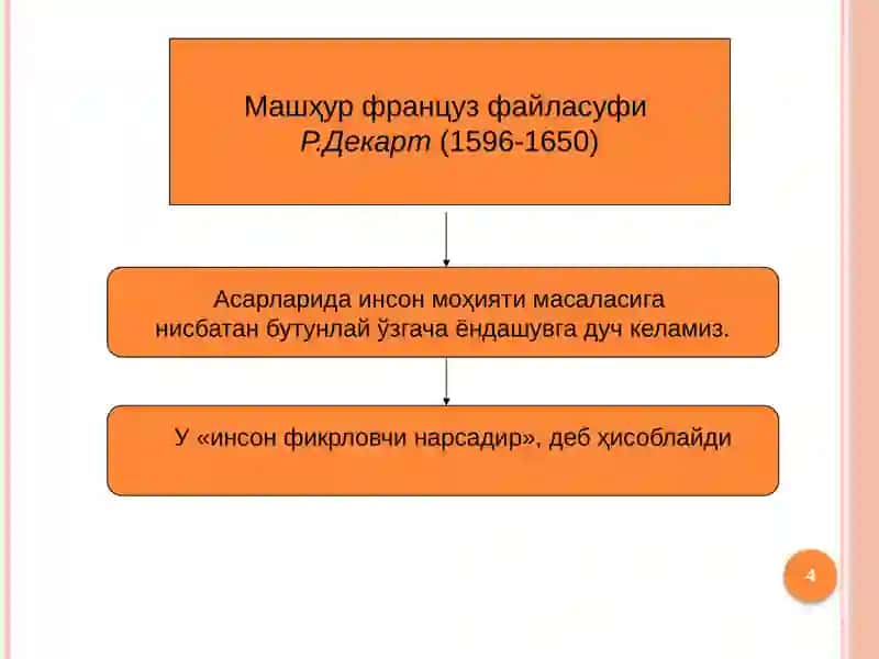 ФАЛСАФИЙ АНТРОПОЛОГИЯ – 4