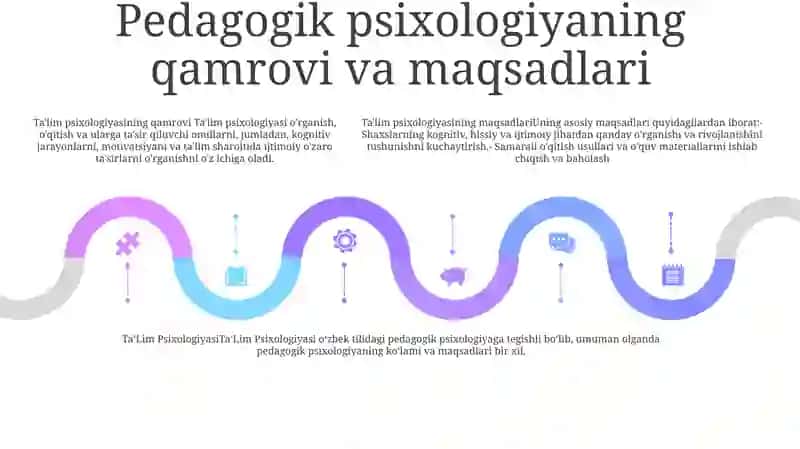 TaʼLim Psixologiyasi 4