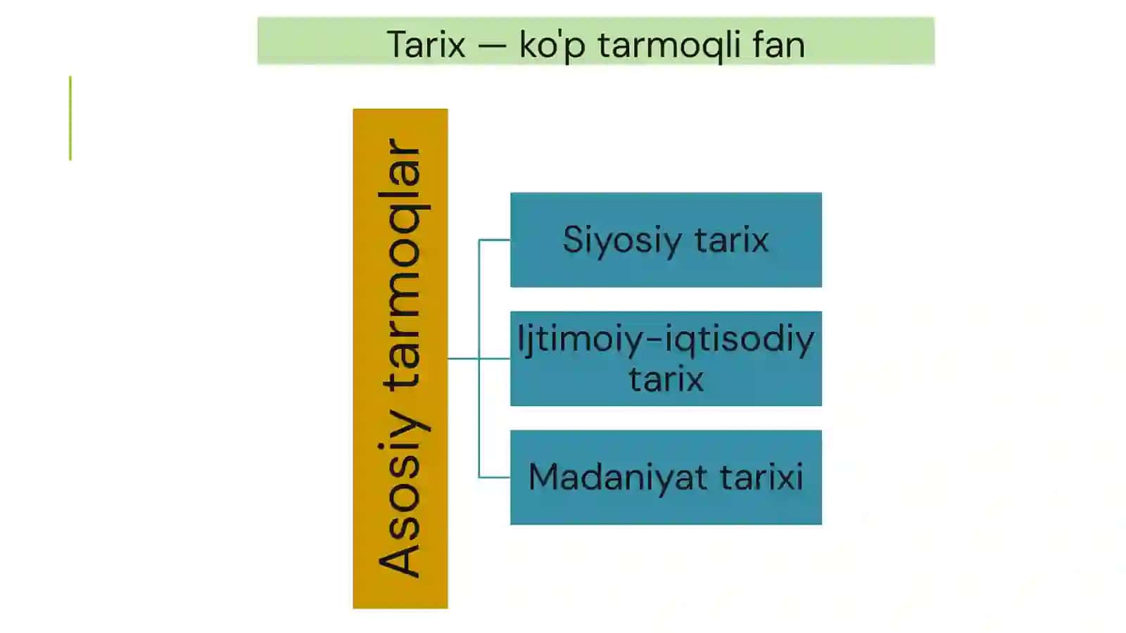 Tarix fani: predmeti, funksional vazifalari va tarixchi 4