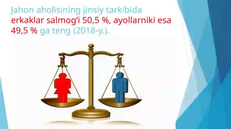 Jahonaholisining jinsiy, yosh, irqiy tarkibi 4