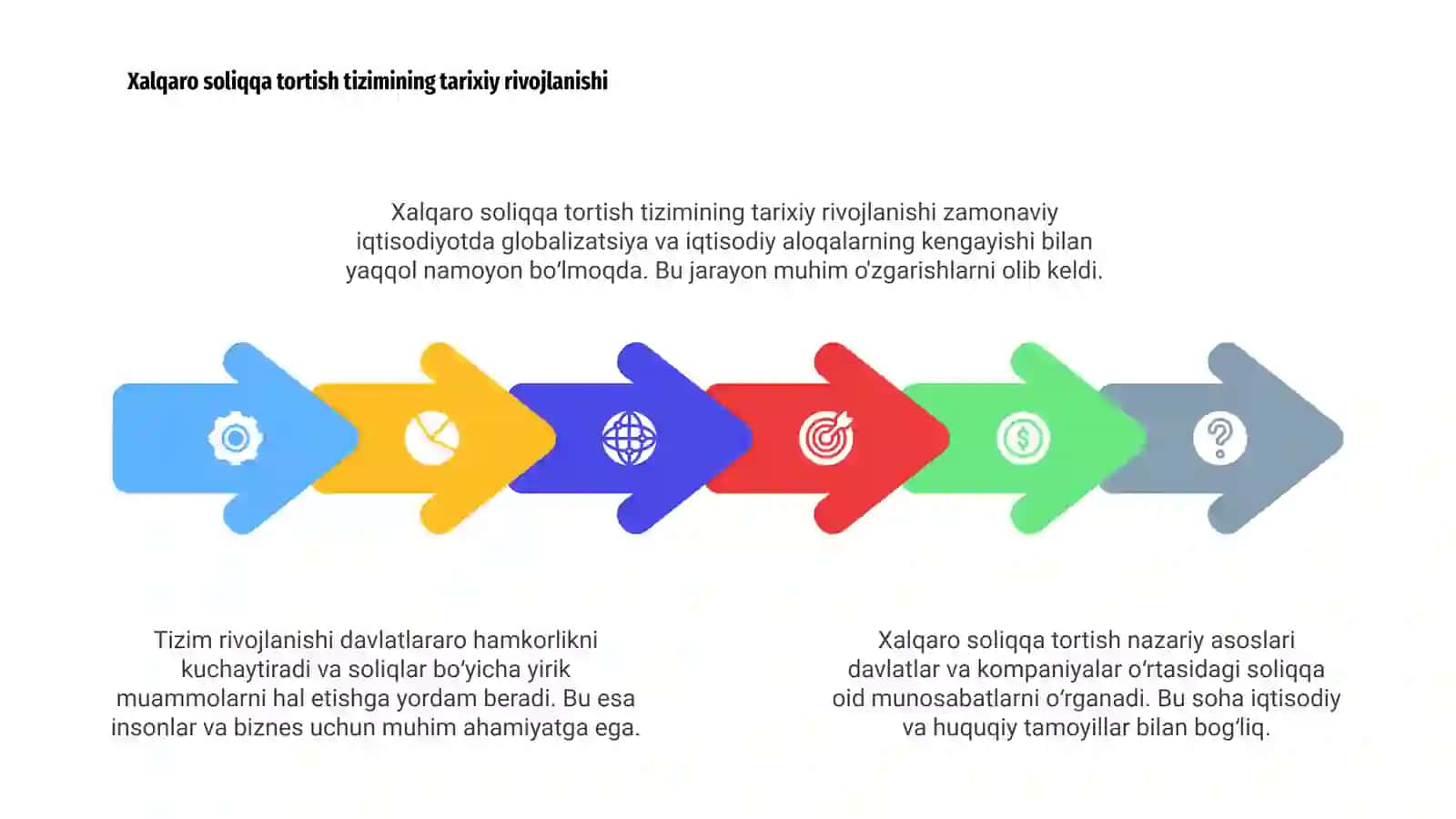 Xalqaro soliqqa tortishning nazariy asoslari 4