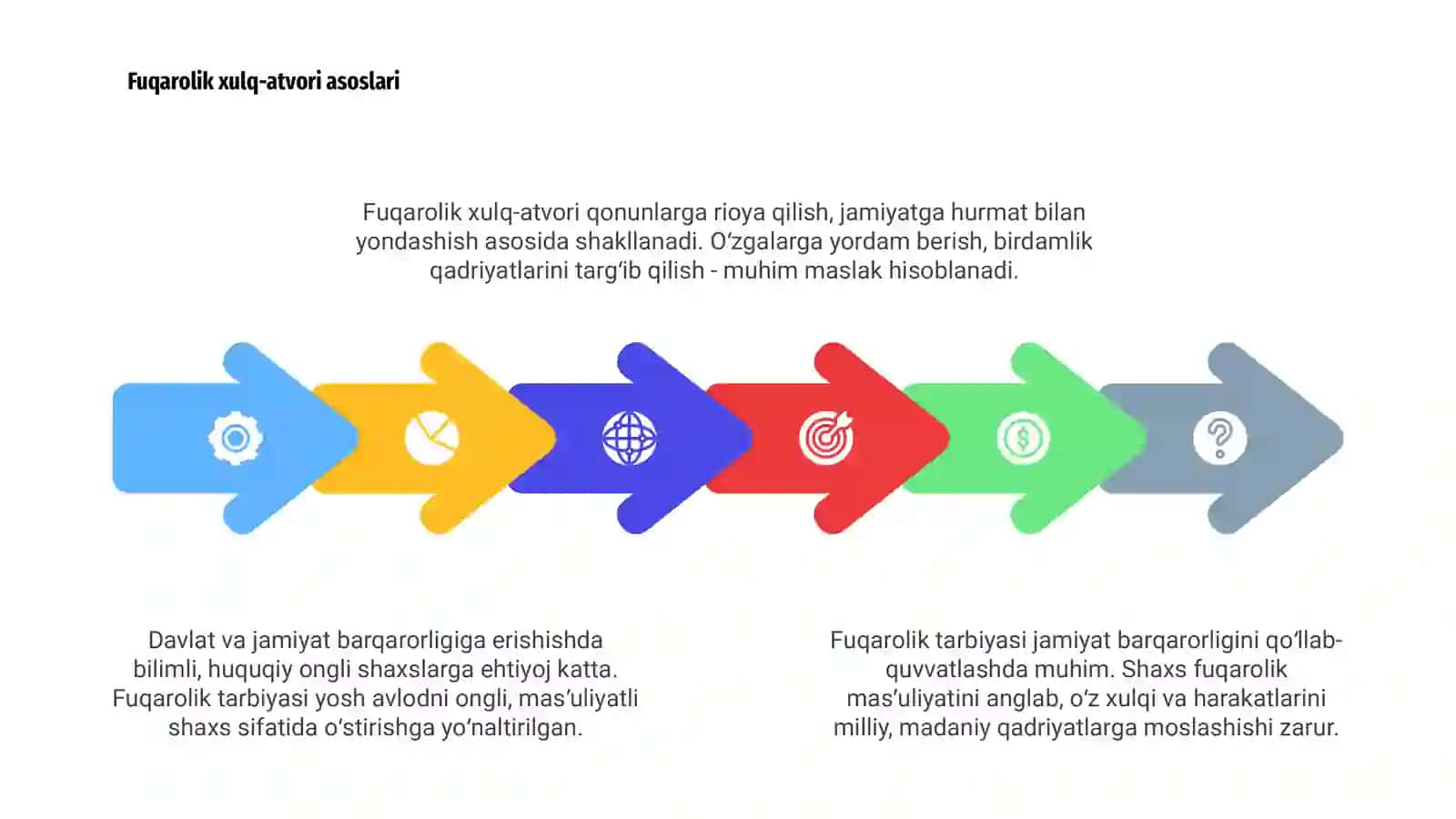 Fuqarolik tarbiyasi 4