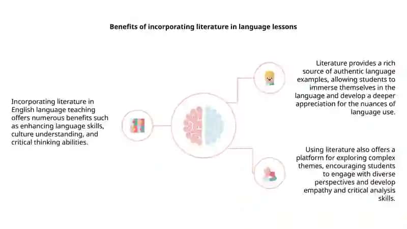 Introduction to using literature in English language teaching 4
