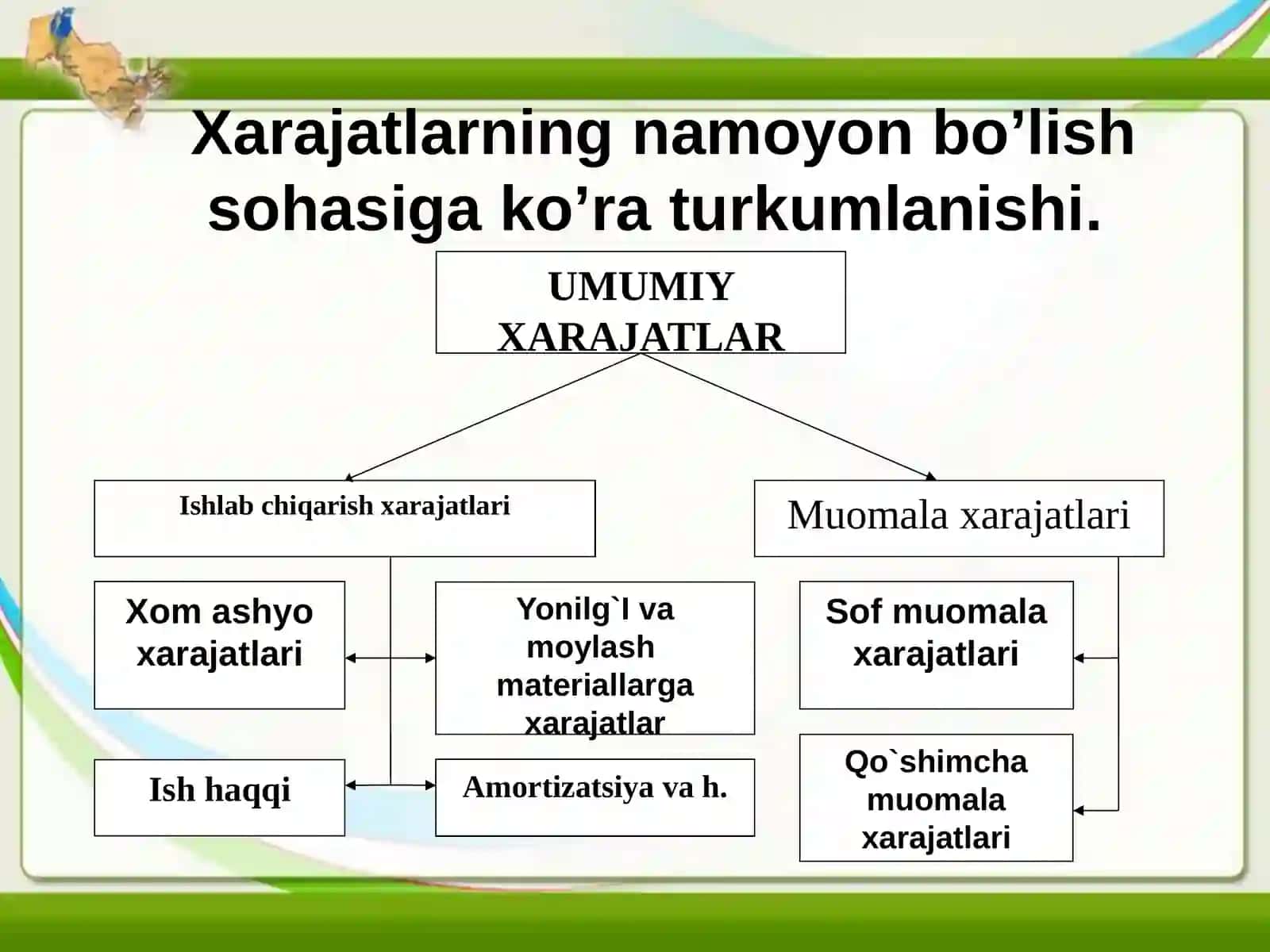 Ishlab chiqarish xarajatlari 4