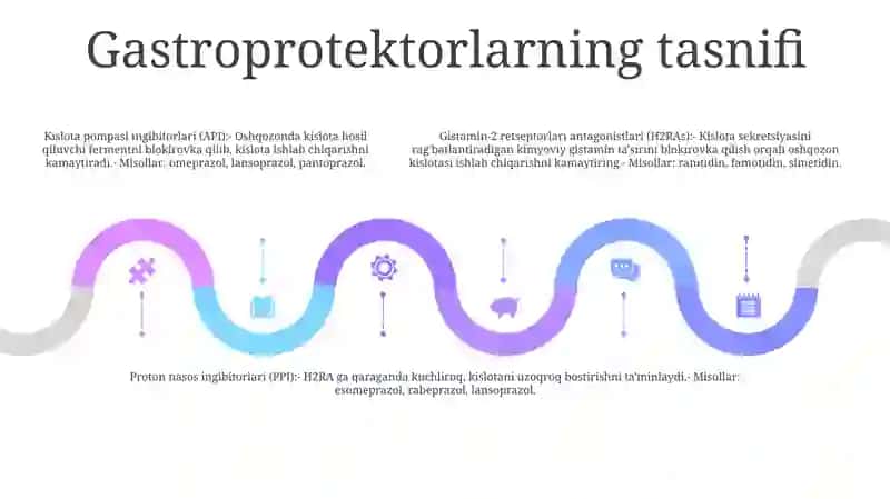 Zamonaviy Gastroprotektorlar 4