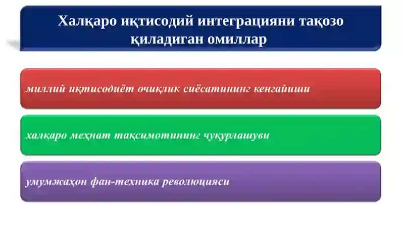 Халқаро иқтисодий интеграция 4