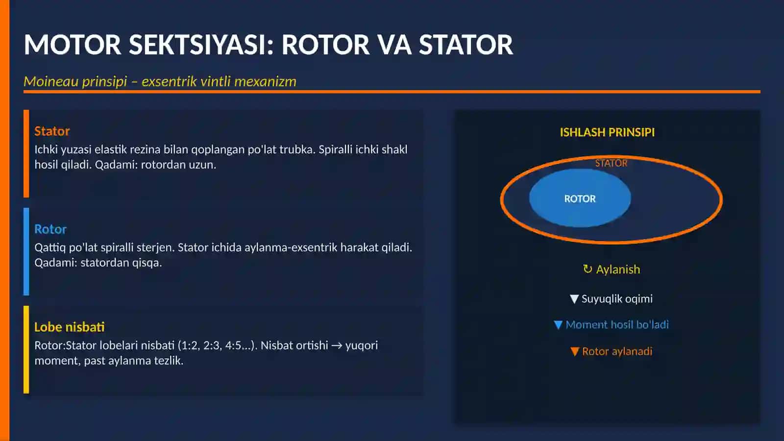Vintli quduq tubi dvigatellari taqdimot 4