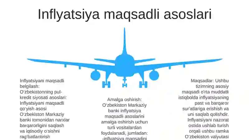 O’Zbekiston Respublikasi Valyuta Siyosati 4