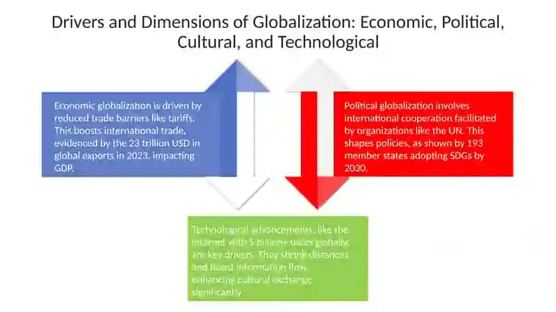 Globalization 4