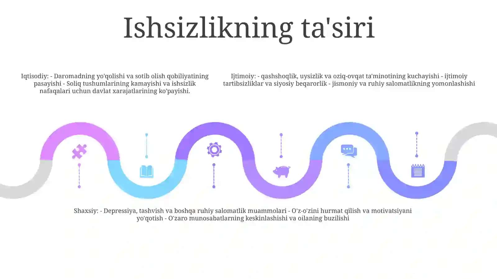 Ishsizlik 4