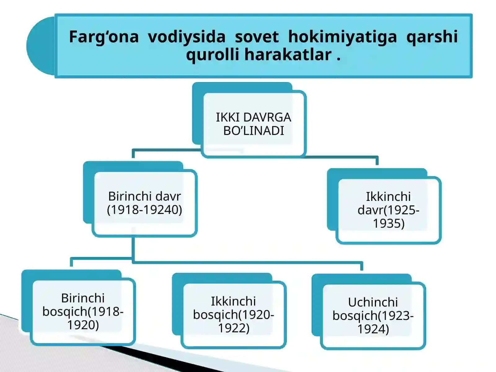 Turkistonda sovet  hokimiyatiga qarshi qurolli harakati 4