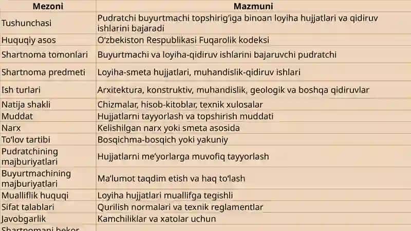 Loyihavaqidiruvishlaripudrati 4