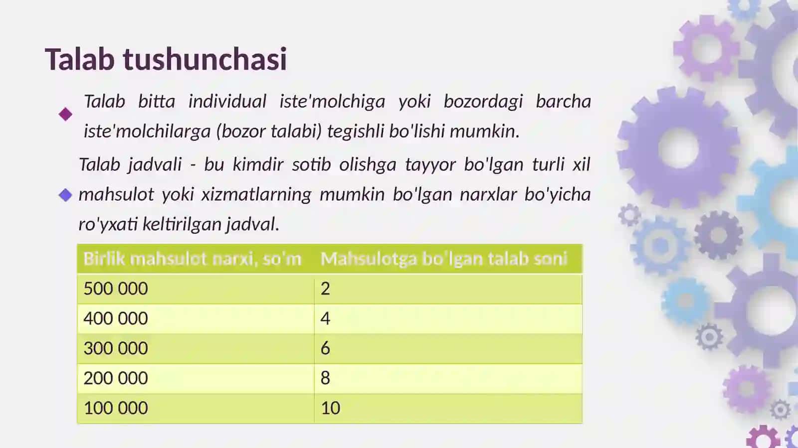 Talab va taklif tushunchasi 4