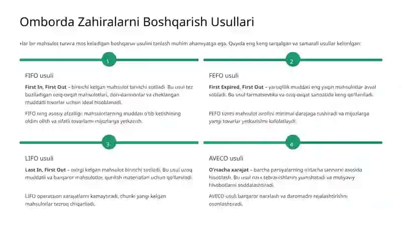 Logistik Tizimda Zahiralarni Boshqarish va Ombor Operatsiyalari 4