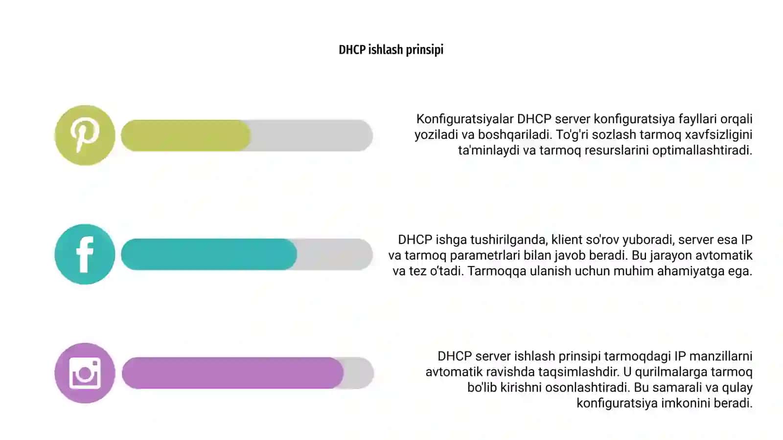 DHCP serverining ishlash prinsiplari va konfiguratsiyalari 4