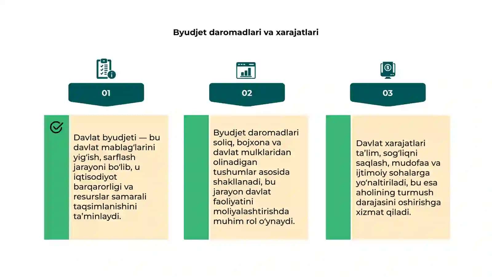 Davlat byutdjeti va soliq siyosati 4