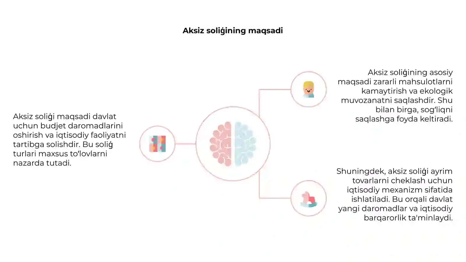 Aksiz soliģi 4