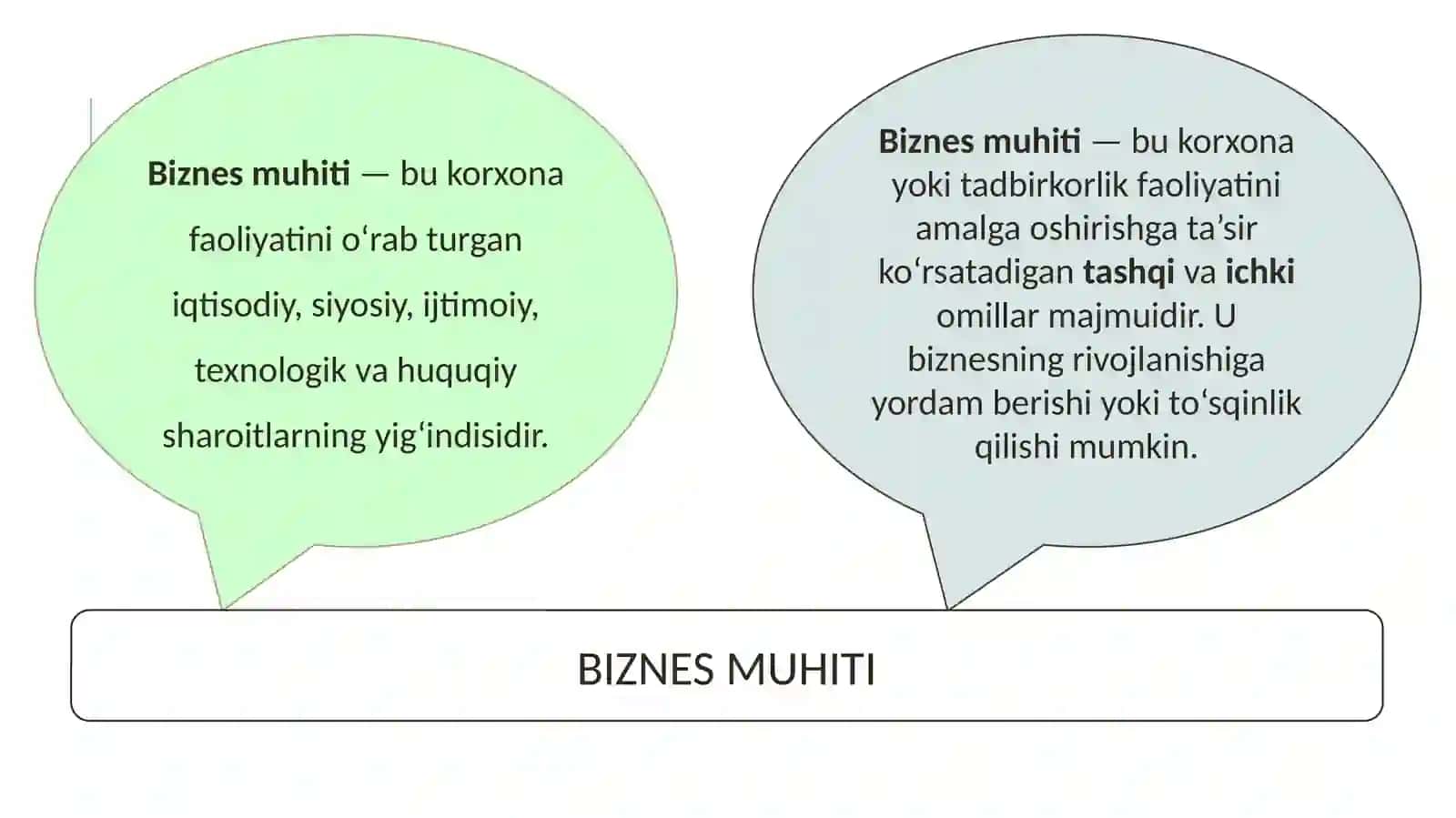 Business Basics (Biznes asoslari) 4
