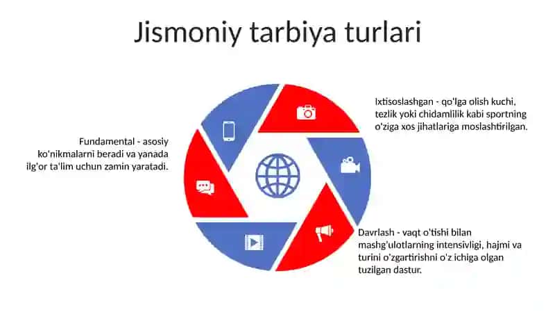 Jismoniy Tayyorgarlik 4