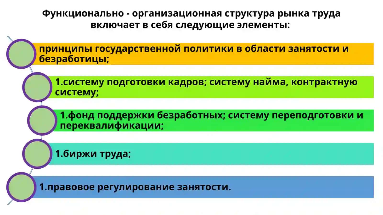 Рынок труда 4