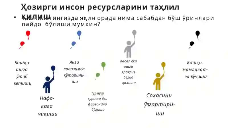Режалаштириш (HRPlanning) 4