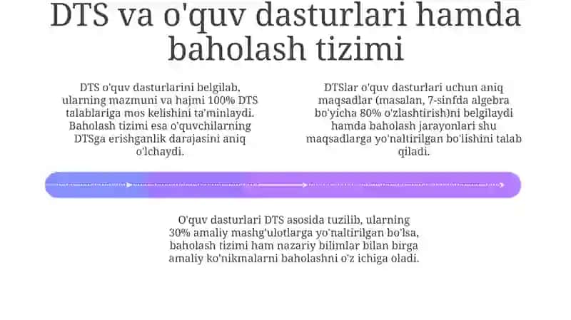 DTS ta'lim sifatini taʼminlash tizimi indikatori sifatida 4
