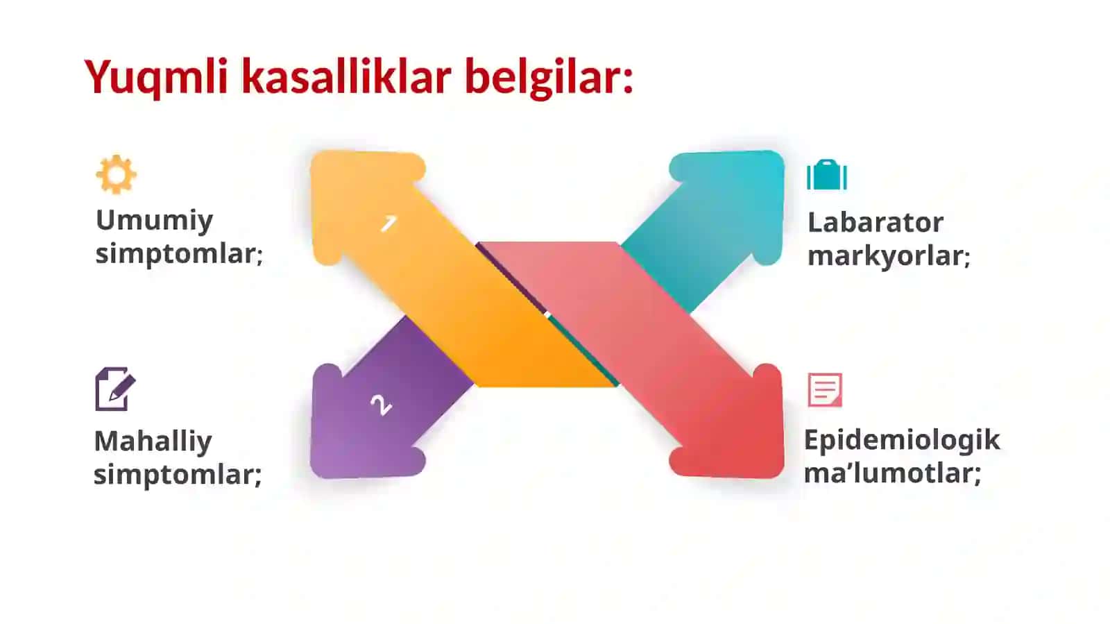Ekzantema sindromi bilan bog’liq kasalliklarning differensial diagnostikasi 4