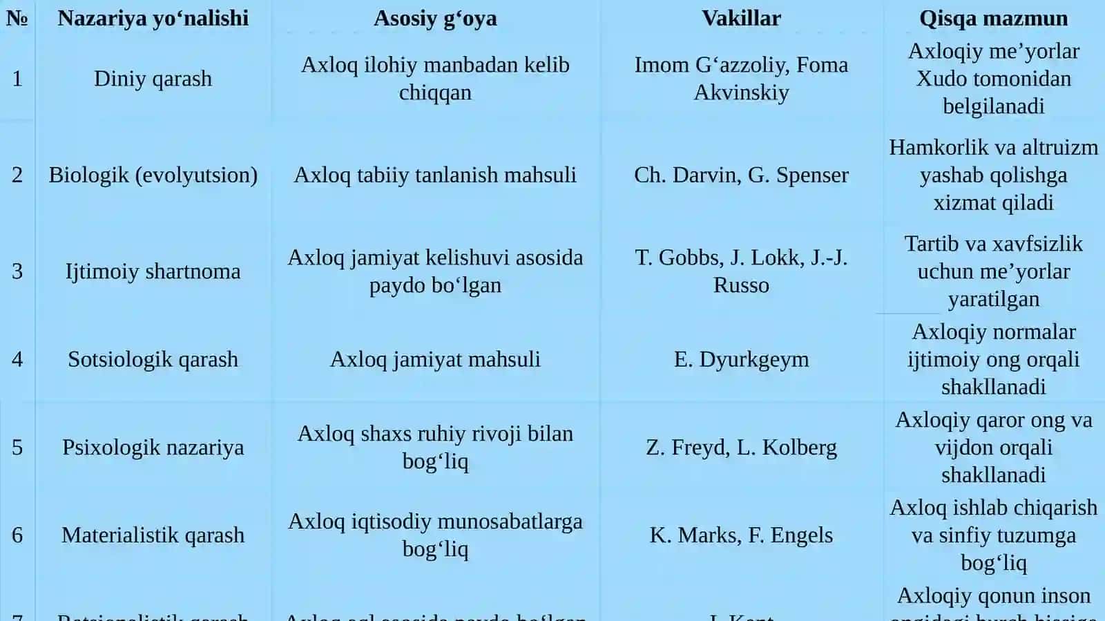 Axloqning kelib chiqishi haqidagi qarashlar 4