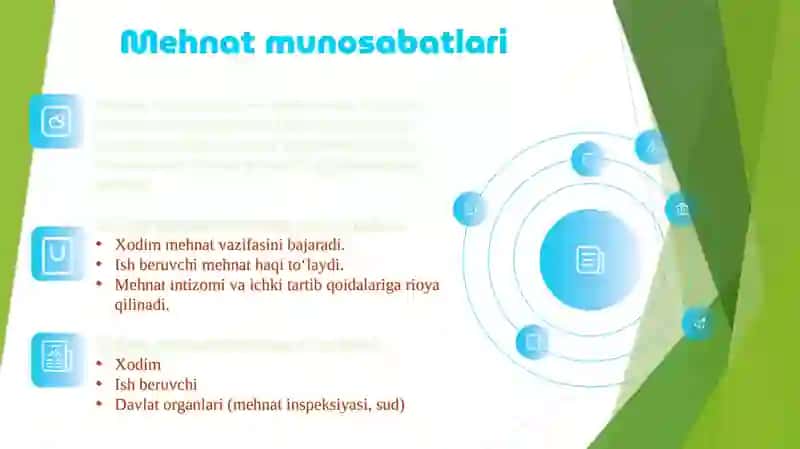 Mehnat munosabatlari 4