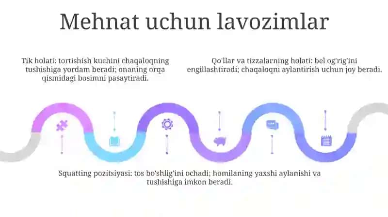 Tug'ilish bilan bog'liq atamalar 4