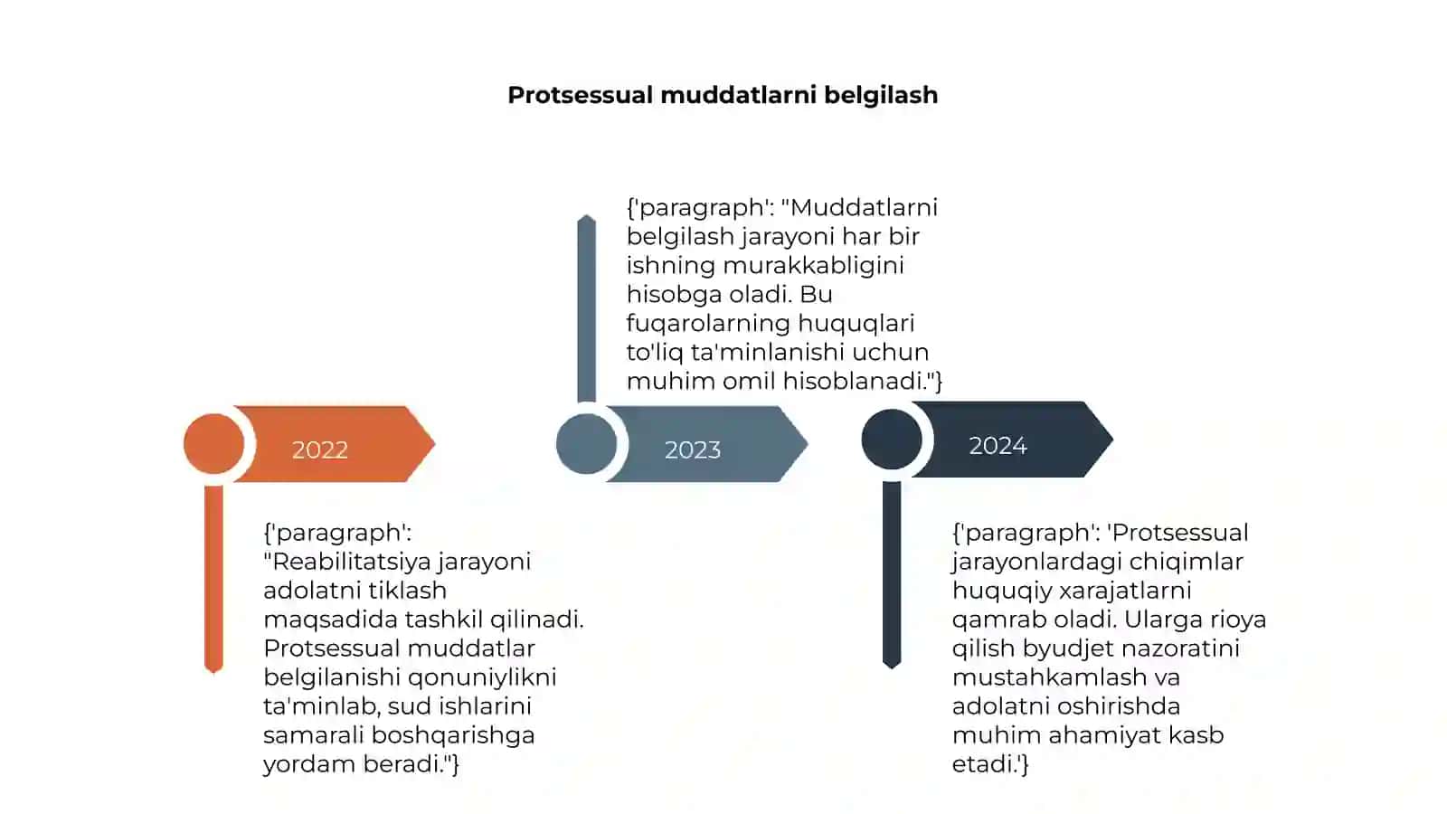 Reabilitatsiya. Protsessual muddatlar va chiqimlar 4