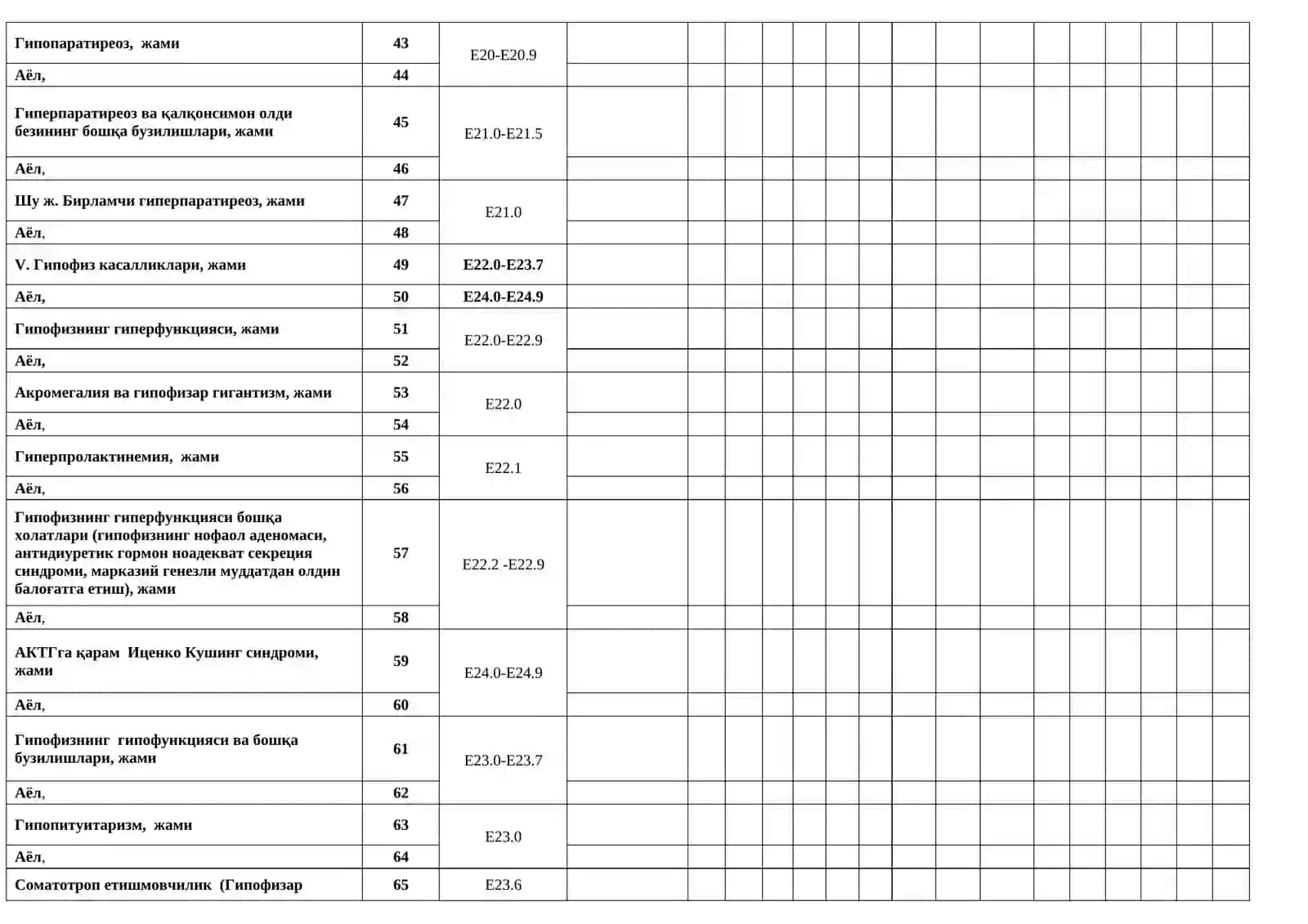 Endokrinologiya xizmati 13-SSV shakli 4