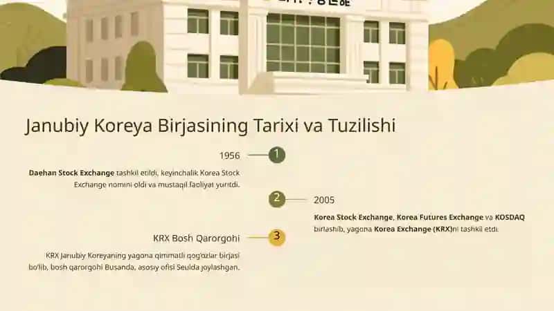 Janubiy Koreya Birja Tizimi 4