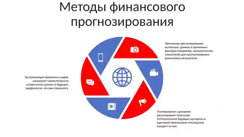 Финансовое Прогнозирование И Планирование В 4