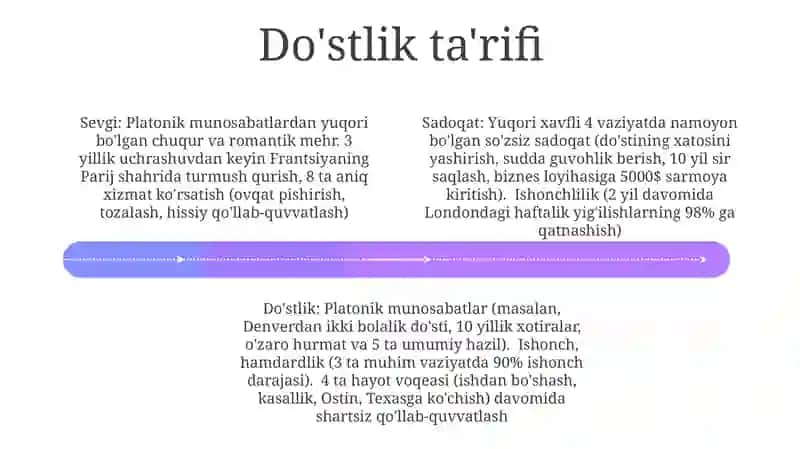 Kuntuğmish dostonidagi sevgi va vafo ifodasi 4