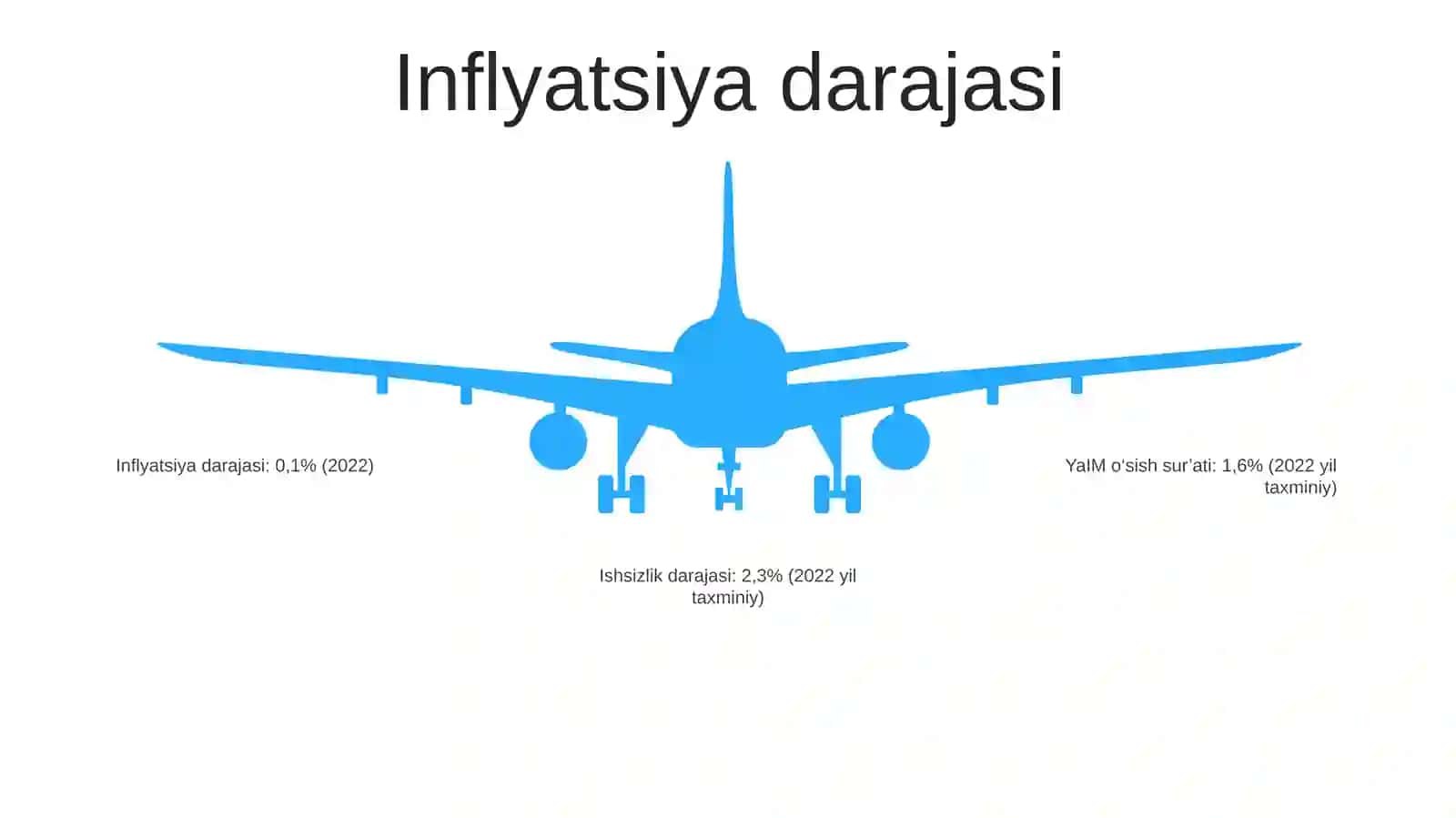Yaponiya Respublikasing Makroiqtisodiyot KoʻRsatkichlari 4