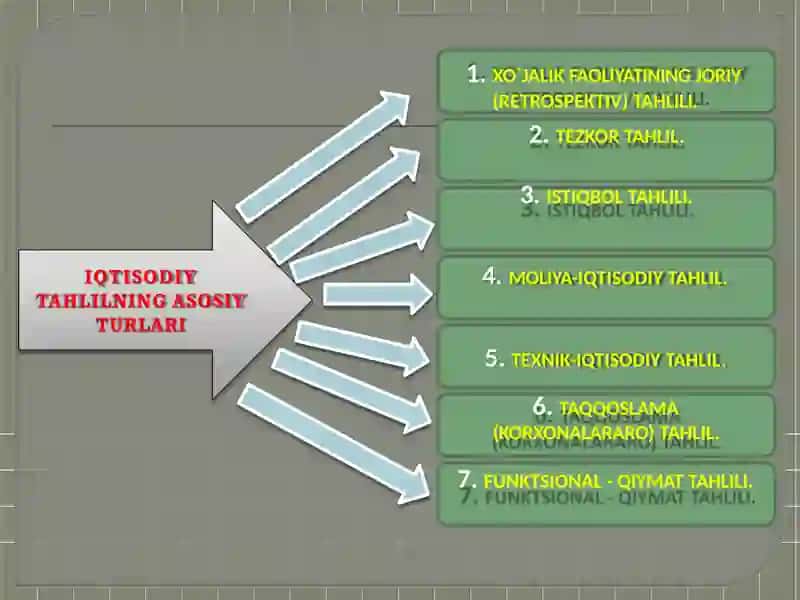 IQTISODIY TAHLILNING TURLARI VA ULARNING AXBOROT MANBALARI 4