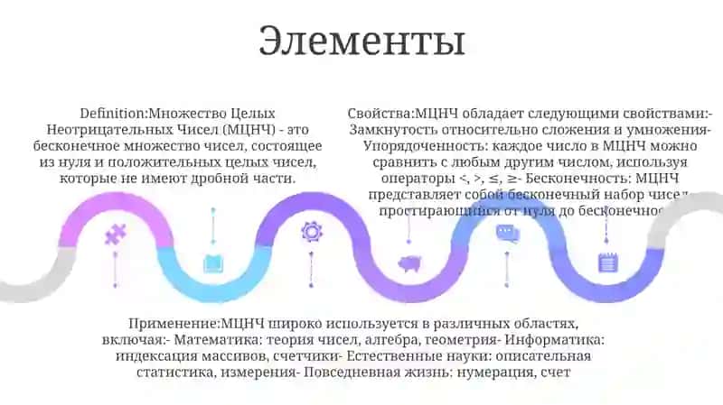 Множество Целых Неотрицательных Чисел 4