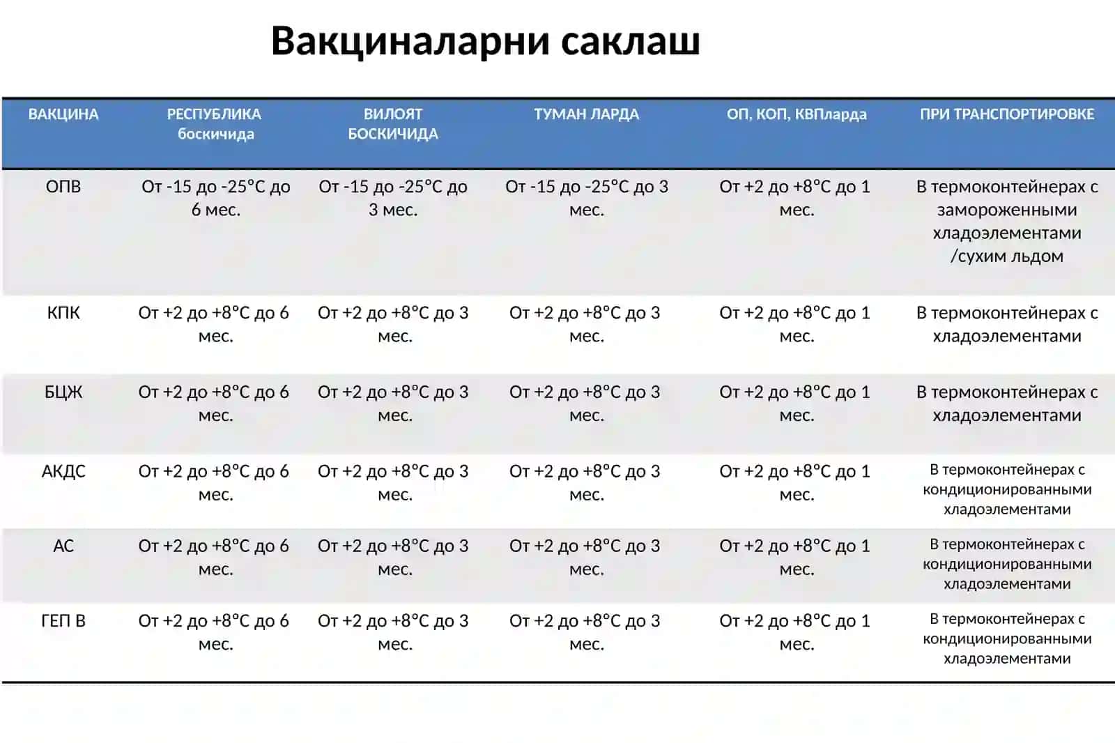 Вакциналар 4