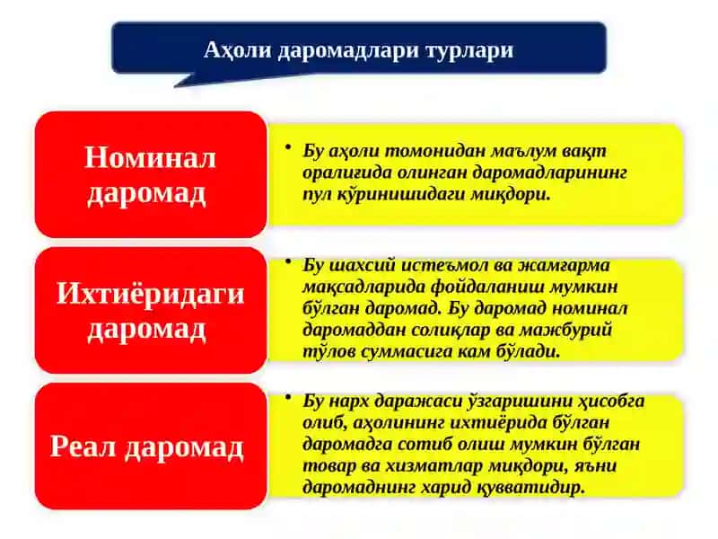 АҲОЛИ ДАРОМАДЛАРИ ВА ДАВЛАТНИНГ ИЖТИМОИЙ СИЁСАТИ 4